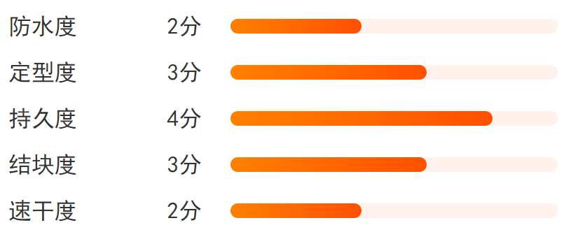 平價睫毛膏哪款最好用 kissme mistine 菲詩小鋪對比評測 平價睫毛膏哪款最好用 kissme mistine 菲詩小鋪對比評測