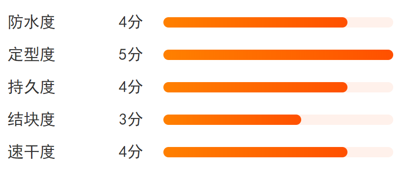 平價睫毛膏哪款最好用 kissme mistine 菲詩小鋪對比評測 平價睫毛膏哪款最好用 kissme mistine 菲詩小鋪對比評測