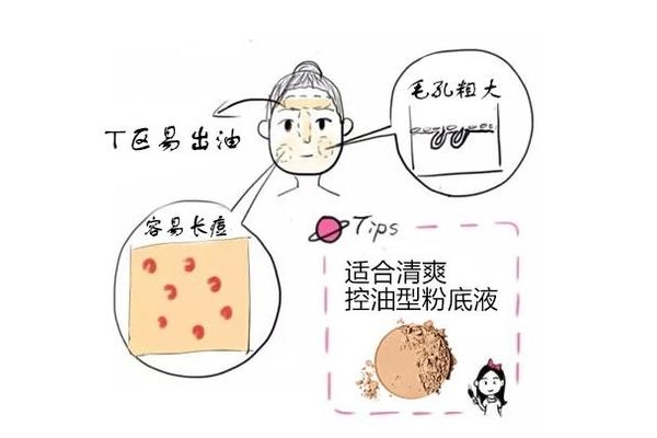 不同膚質(zhì)怎么選粉底液 5大類看你適合哪種粉底液 不同膚質(zhì)怎么選粉底液 5大類看你適合哪種粉底液