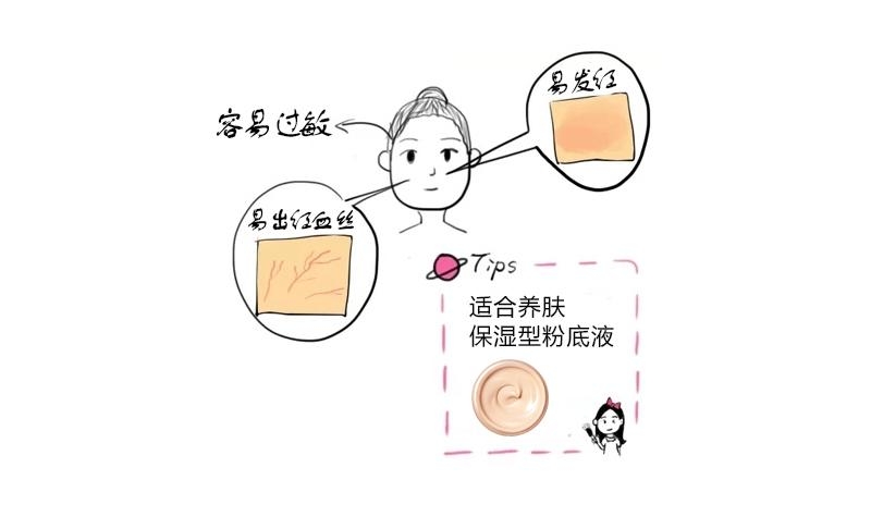 不同膚質(zhì)怎么選粉底液 5大類看你適合哪種粉底液 不同膚質(zhì)怎么選粉底液 5大類看你適合哪種粉底液