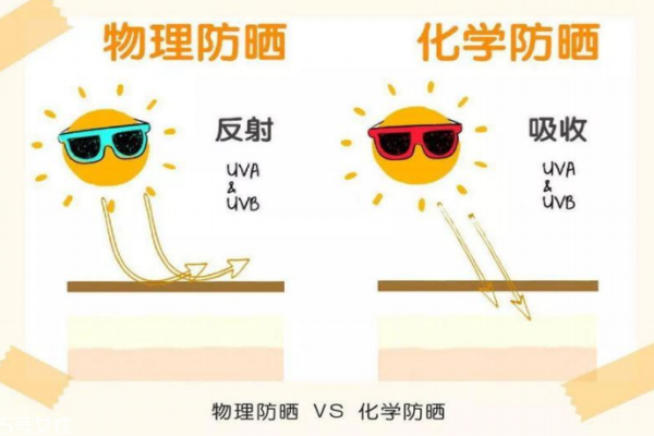 防曬霜成膜時間要多久 3到30分鐘不等 防曬霜成膜時間要多久 3到30分鐘不等