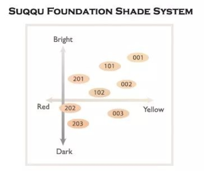 養(yǎng)膚的粉底液推薦 從平價(jià)到貴婦的底妝 養(yǎng)膚的粉底液推薦 從平價(jià)到貴婦的底妝