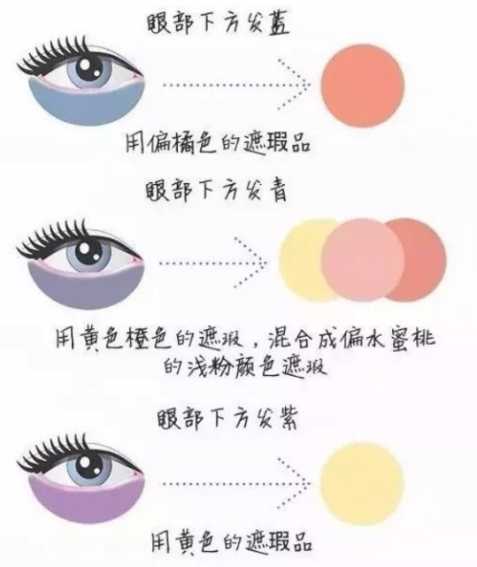 全球最好的遮瑕膏推薦 全球遮瑕膏排行榜10強 全球最好的遮瑕膏推薦 全球遮瑕膏排行榜10強