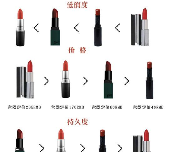 秋冬口紅顏色推薦 秋冬鐵銹磚紅色口紅推薦 秋冬口紅顏色推薦 秋冬鐵銹磚紅色口紅推薦