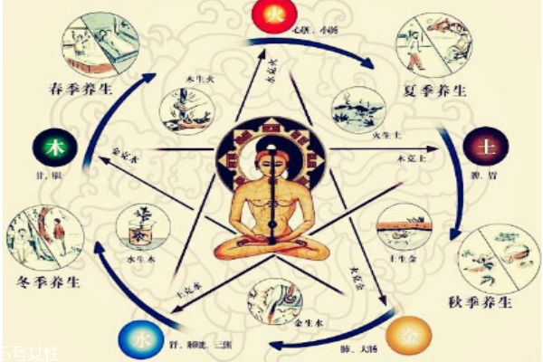 ?四季養(yǎng)生方法常識(shí) 在于順應(yīng)陰陽(yáng)氣化 ?四季養(yǎng)生方法常識(shí) 在于順應(yīng)陰陽(yáng)氣化