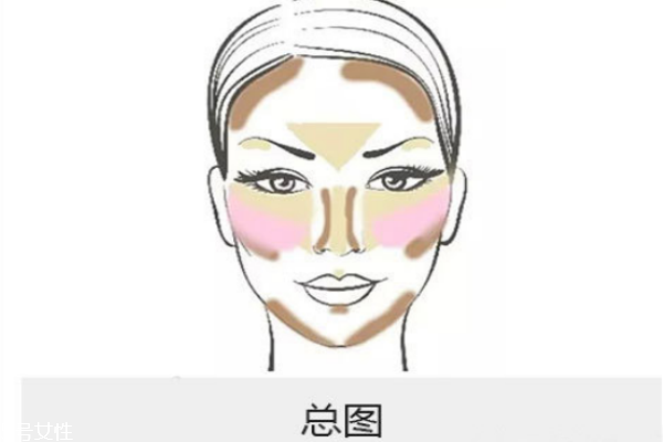 高光陰影粉什么時候用 高光陰影粉的用法圖解 高光陰影粉什么時候用 高光陰影粉的用法圖解