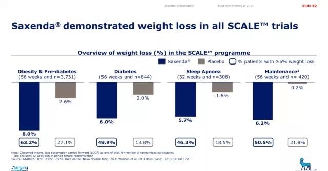 saxenda減肥針副作用 saxenda減肥針長期打有什么風險 saxenda減肥針副作用 saxenda減肥針長期打有什么風險