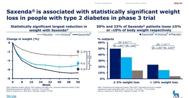 saxenda減肥針副作用 saxenda減肥針長期打有什么風險 saxenda減肥針副作用 saxenda減肥針長期打有什么風險