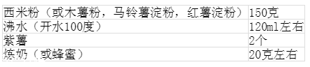 做湯圓用什么糯米粉好 不同的湯圓做法 做湯圓用什么糯米粉好 不同的湯圓做法