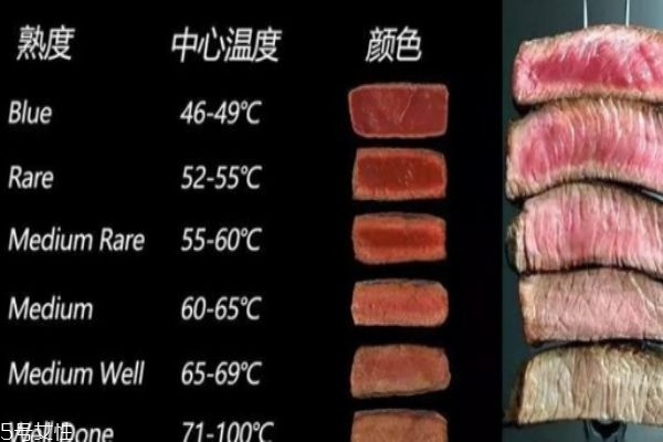 牛排熟度有幾個(gè)等級(jí) 熟度具體劃分 牛排熟度有幾個(gè)等級(jí) 熟度具體劃分