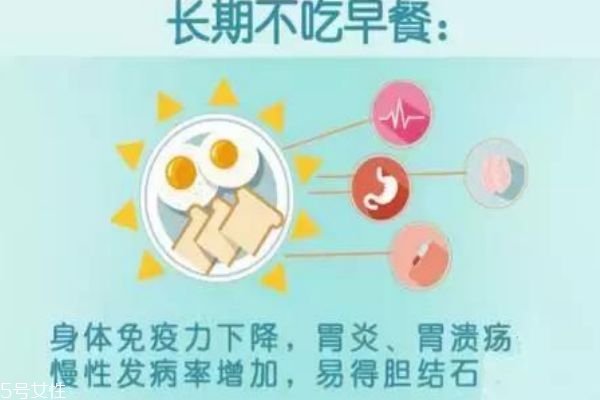 不吃早餐會(huì)胖嗎 不吃早餐的危害 不吃早餐會(huì)胖嗎 不吃早餐的危害