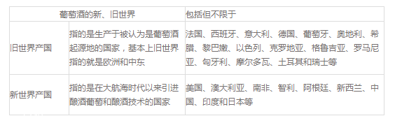 紅酒新世界和舊世界的區(qū)別 紅酒新世界和舊世界哪個(gè)好 紅酒新世界和舊世界的區(qū)別 紅酒新世界和舊世界哪個(gè)好