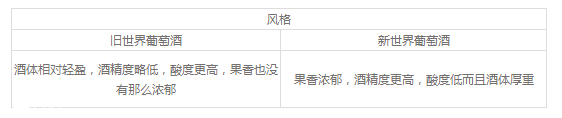 紅酒新世界和舊世界的區(qū)別 紅酒新世界和舊世界哪個(gè)好 紅酒新世界和舊世界的區(qū)別 紅酒新世界和舊世界哪個(gè)好