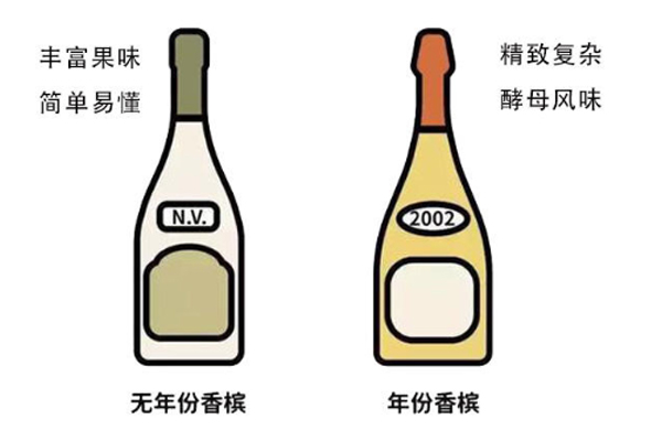 年份香檳是什么 年份香檳和無年份香檳哪個好 年份香檳是什么 年份香檳和無年份香檳哪個好