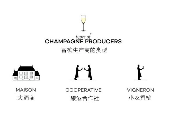 法國香檳產(chǎn)區(qū)在哪里 法國香檳5個黃金產(chǎn)區(qū) 法國香檳產(chǎn)區(qū)在哪里 法國香檳5個黃金產(chǎn)區(qū)