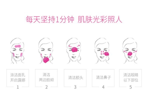 潔面儀會把毛孔變大嗎 潔面美容儀器推薦 潔面儀會把毛孔變大嗎 潔面美容儀器推薦