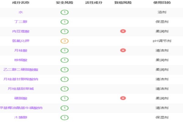 艾杜莎洗面奶成分 艾杜莎洗面奶測評 艾杜莎洗面奶成分 艾杜莎洗面奶測評