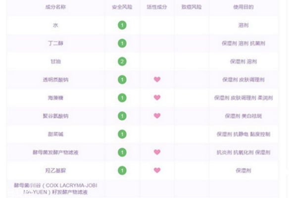 透真面膜的成分有哪些 敏感肌也可以用 透真面膜的成分有哪些 敏感肌也可以用