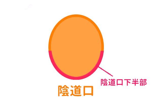 生孩子撕裂痛怎么緩解 生孩子撕裂痛怎么緩解