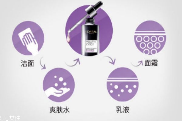 歐萊雅肌底液使用順序 爽膚水之后使用 歐萊雅肌底液使用順序 爽膚水之后使用