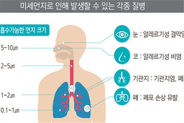 沙塵暴天氣要注意什么 6個(gè)沙塵暴小貼士 沙塵暴天氣要注意什么 6個(gè)沙塵暴小貼士