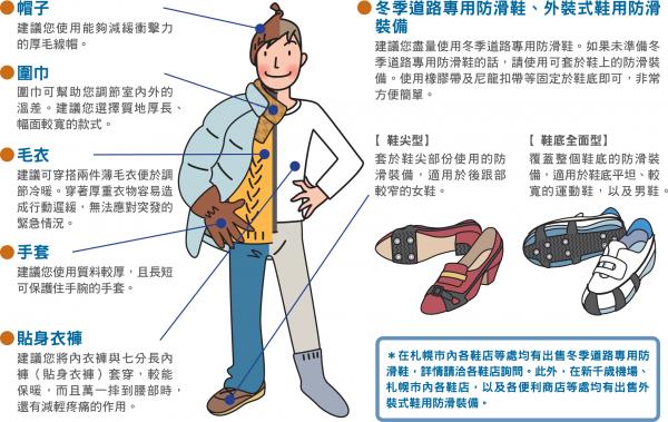 冬天防滑小常識(shí) 雨雪天防滑小竅門 冬天防滑小常識(shí) 雨雪天防滑小竅門