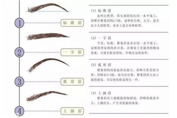 畫眉毛有什么技巧 初學(xué)者眉毛化妝法 畫眉毛有什么技巧 初學(xué)者眉毛化妝法