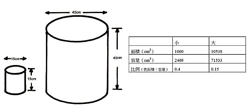 味噌的做法 正宗自制日本味噌的方法 味噌的做法 正宗自制日本味噌的方法