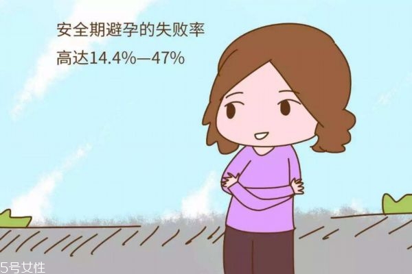 什么是安全期和危險(xiǎn)期 前七后八是安全期還是危險(xiǎn)期 什么是安全期和危險(xiǎn)期 前七后八是安全期還是危險(xiǎn)期