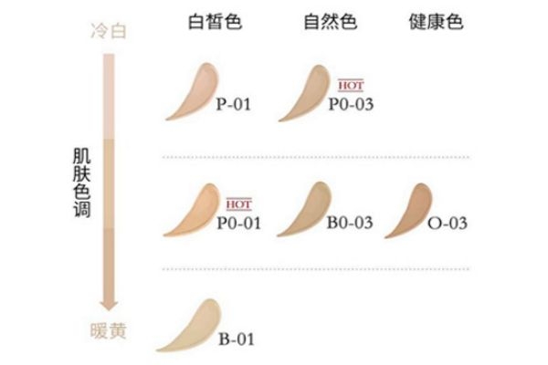蘭蔻持妝粉底液色號(hào) 教你如何挑選正確色號(hào)