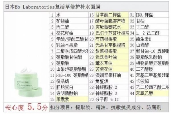復(fù)活草面膜有激素嗎 復(fù)活草面膜的成分 復(fù)活草面膜有激素嗎 復(fù)活草面膜的成分