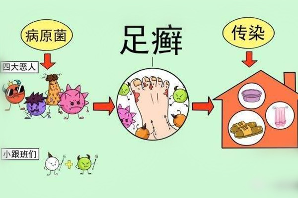 灰指甲怎么治愈 方法是這樣 灰指甲怎么治愈 方法是這樣