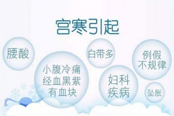 宮寒是不是不容易懷孕 宮寒易不孕 宮寒是不是不容易懷孕 宮寒易不孕