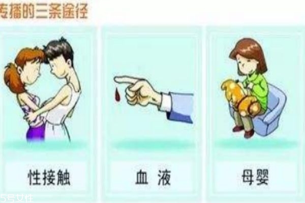 艾滋病是什么病 艾滋病通過什么途徑傳播 艾滋病是什么病 艾滋病通過什么途徑傳播