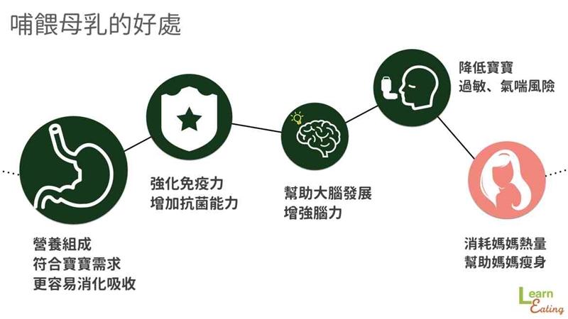 發(fā)奶補(bǔ)充什么營養(yǎng) 哺乳對(duì)寶寶最好