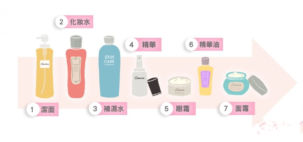 秋冬不同肌膚日常護膚步驟 秋冬不同肌膚日常護膚步驟