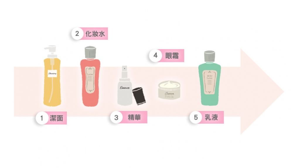 秋冬不同肌膚日常護膚步驟 秋冬不同肌膚日常護膚步驟
