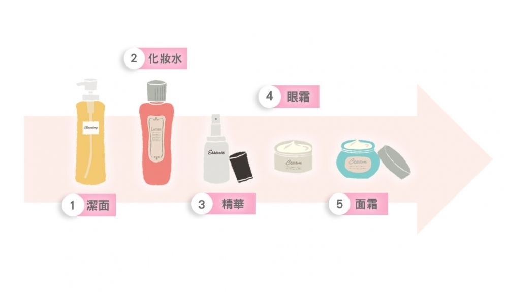 秋冬不同肌膚日常護膚步驟 秋冬不同肌膚日常護膚步驟