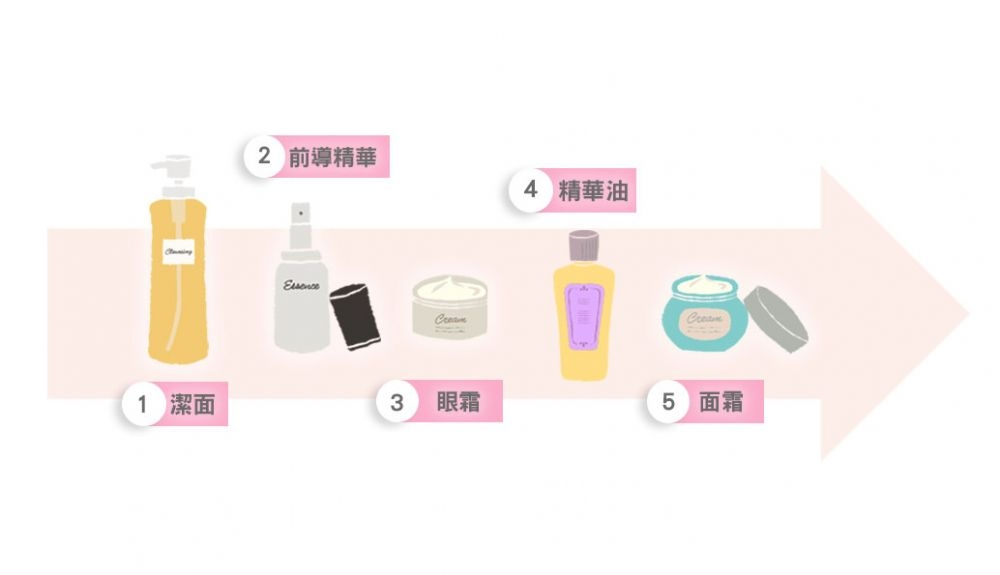 秋冬不同肌膚日常護膚步驟 秋冬不同肌膚日常護膚步驟