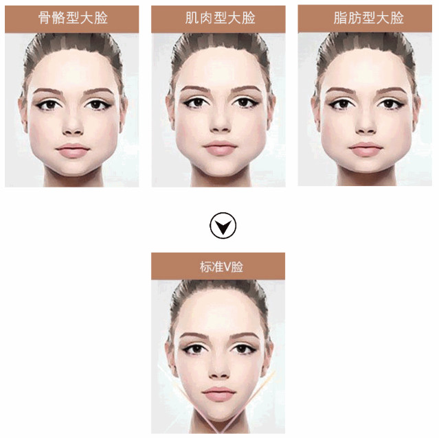 臉型分為哪幾種 各種臉型怎么分辨 臉型分為哪幾種 各種臉型怎么分辨