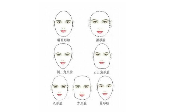 如何分辨各種臉型 基本臉型有7種 如何分辨各種臉型 基本臉型有7種