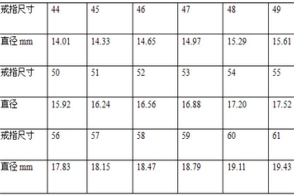 寶格麗戒指尺寸不合適能換嗎 寶格麗戒指尺寸對照表 寶格麗戒指尺寸不合適能換嗎 寶格麗戒指尺寸對照表