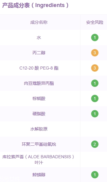 xhekpon頸紋霜孕婦可以用嗎？西班牙頸紋霜懷孕可用嗎