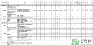 3m口罩型號(hào)區(qū)別_3m口罩哪個(gè)型號(hào)防霧霾好