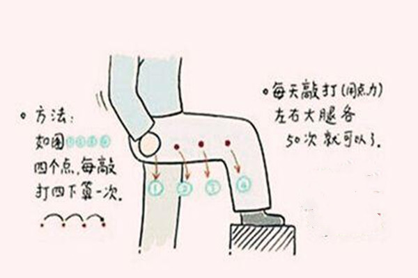 敲打膽經(jīng)要注意什么 敲打膽經(jīng)能瘦腿嗎 敲打膽經(jīng)要注意什么 敲打膽經(jīng)能瘦腿嗎