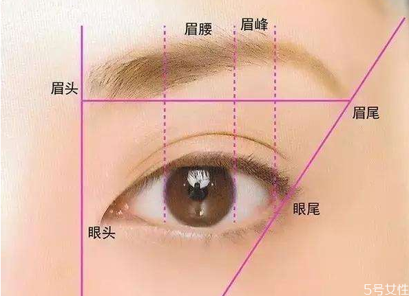 眉卡有用嗎 眉卡好用還是眉毛印章好用 眉卡有用嗎 眉卡好用還是眉毛印章好用