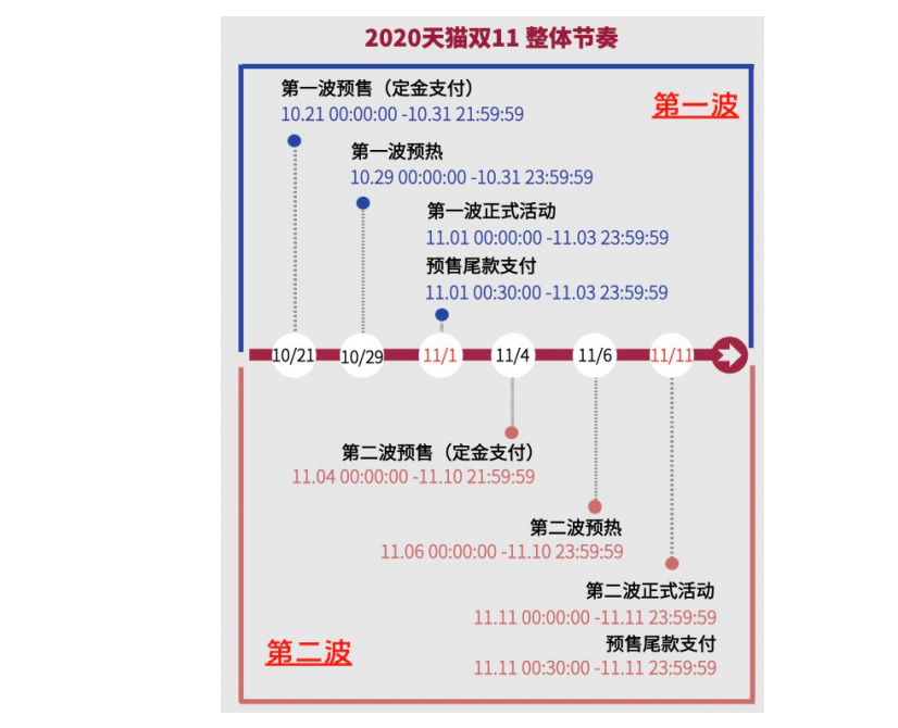 2020年淘寶雙十一活動攻略 2020年淘寶雙十一紅包怎么領(lǐng) 2020年淘寶雙十一活動攻略 2020年淘寶雙十一紅包怎么領(lǐng)
