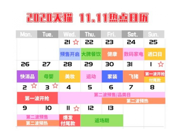 2020年淘寶雙十一活動攻略 2020年淘寶雙十一紅包怎么領(lǐng) 2020年淘寶雙十一活動攻略 2020年淘寶雙十一紅包怎么領(lǐng)