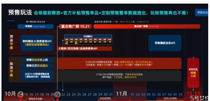 雙十一預(yù)售和當(dāng)天哪個更便宜 10.21預(yù)售比雙十一便宜嗎 雙十一預(yù)售和當(dāng)天哪個更便宜 10.21預(yù)售比雙十一便宜嗎