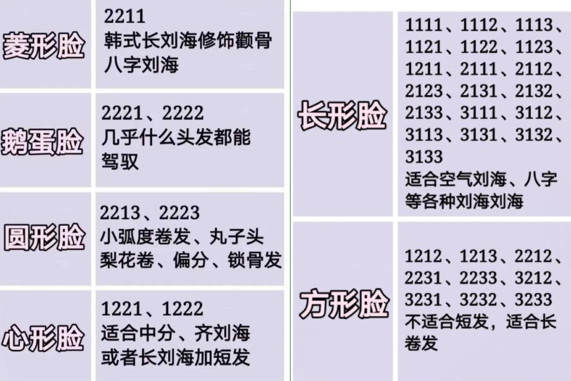 不同臉型選擇什么發(fā)型 女生怎么根據(jù)臉型選擇適合自己的發(fā)型 不同臉型選擇什么發(fā)型 女生怎么根據(jù)臉型選擇適合自己的發(fā)型